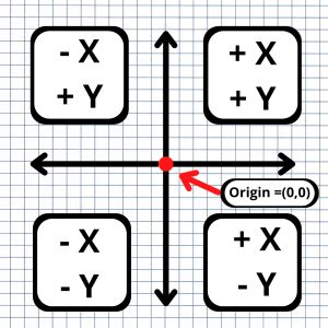 X, Y, & Z CNC Codes Explained: An Easy Intro for Beginners .